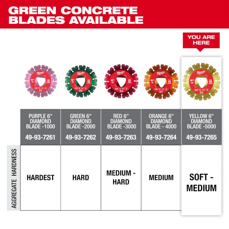 Milwaukee 49-93-7265 Yellow 6" x .100" Diamond Blade for Green Concrete Saw - Image 6