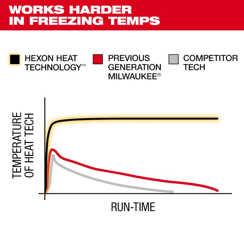 Milwaukee M102B-21M M12 12V Durable Li-Ion Heated AXIS Jacket - Image 13