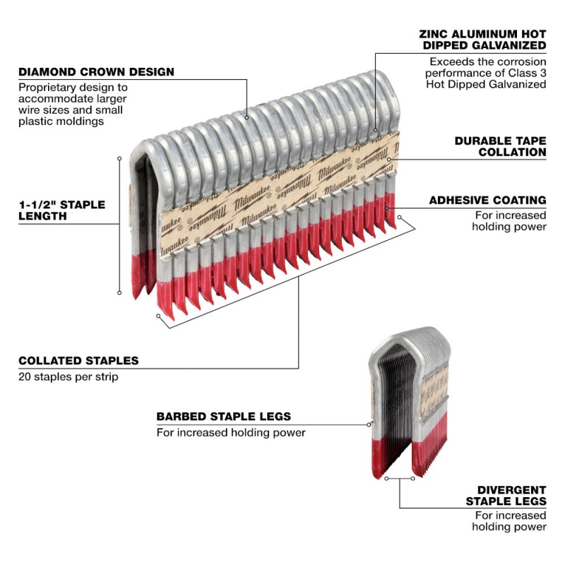 Milwaukee MPU112-960 1.5"  9 Gauge Hot Dipped Galvanized Staples - 960 PC - Image 4