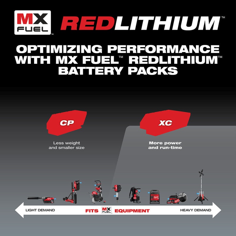 Milwaukee MXFXC406 MX FUEL REDLITHIUM Battery Pack 6.0 Ah - Image 4