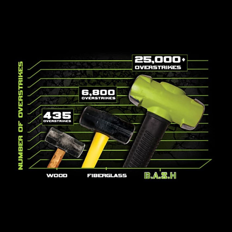 Wilton 11112 Shop Hammer Unbreakable B.A.S.H Kit w/ 20412, 33214, 55416 - Image 3