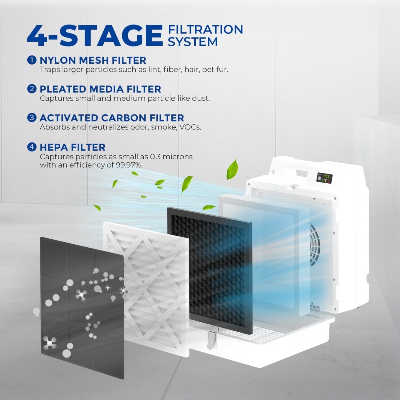 Xpower X-2830 4 Stage Filtration HEPA Purifier System w/ PM2.5 Air Sensor - Image 2