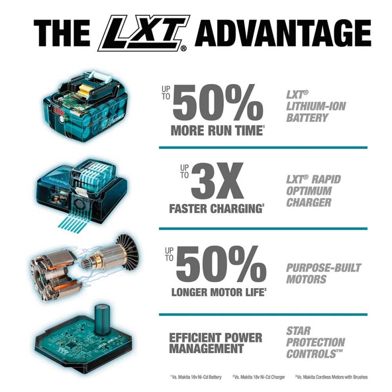 Makita XT269M 18-Volt 4.0 Ah LXT Lithium-Ion Brushless Cordless Combo Kit - 2pc - Image 8